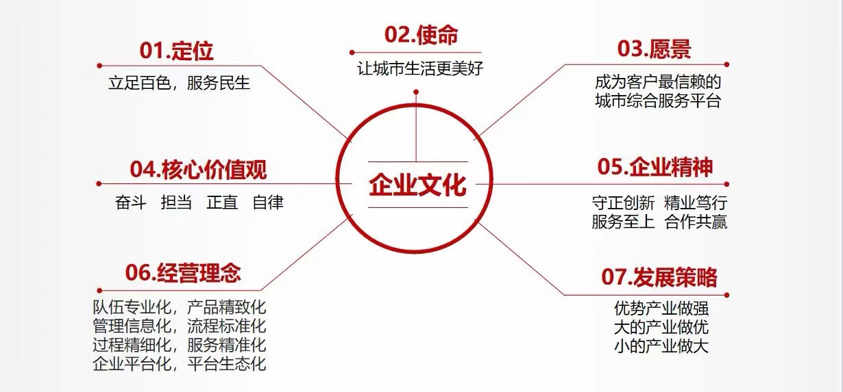 企業文化